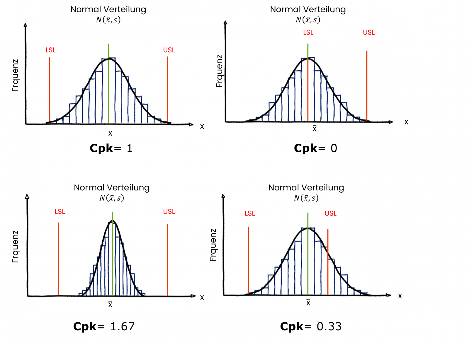 Wie Hoch Darf Der Cpk Wert Sein Was ist Cpk - kritische Prozessfähigkeit? Beispiele